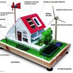 Case intelligenti e sicure, la proposta di Campus Urbano