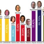 Share deputati Ars, premiati i neoeletti