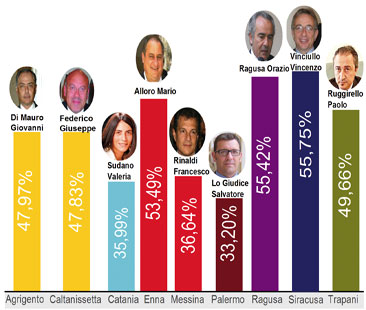Share deputati Ars, premiati i neoeletti Share deputati Ars, premiati i neoeletti
