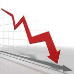 Pil, la Sicilia arretra di 12 anni