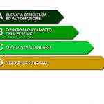 Domotica e risparmio di energia, tecnologia misconosciuta in Sicilia