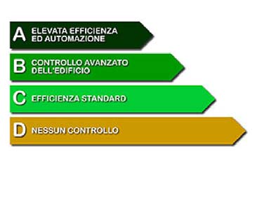 Domotica e risparmio di energia, tecnologia misconosciuta in Sicilia