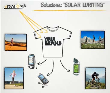 I giovani startupper siciliani puntano tutto sulla moda