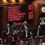 Italicum: stop preferenze non passano per 35 voti