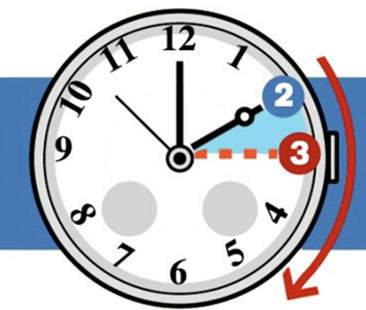 Stanotte ritorna l’ora legale: cronotipi e reazioni a confronto