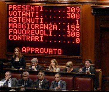 Approvato l’Italicum, ok definitivo alla Camera con 334 sì