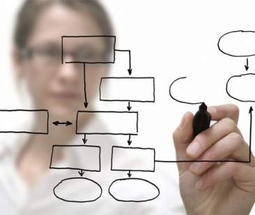 Software gestionali: cambiarli per supportare gli obiettivi d’impresa