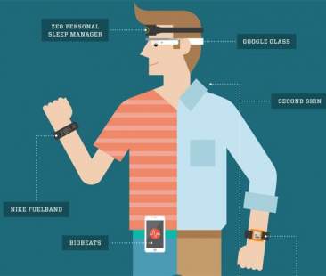 Wearable, tecnologia di tendenza. Ecco cosa indosseremo nel futuro