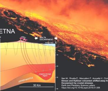 Il magma dell’Etna “sgorga” dalla scarpata di Malta