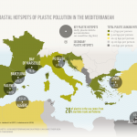 Nel Mar Mediterraneo ogni giorno finiscono 30 mila bottiglie di plastica
