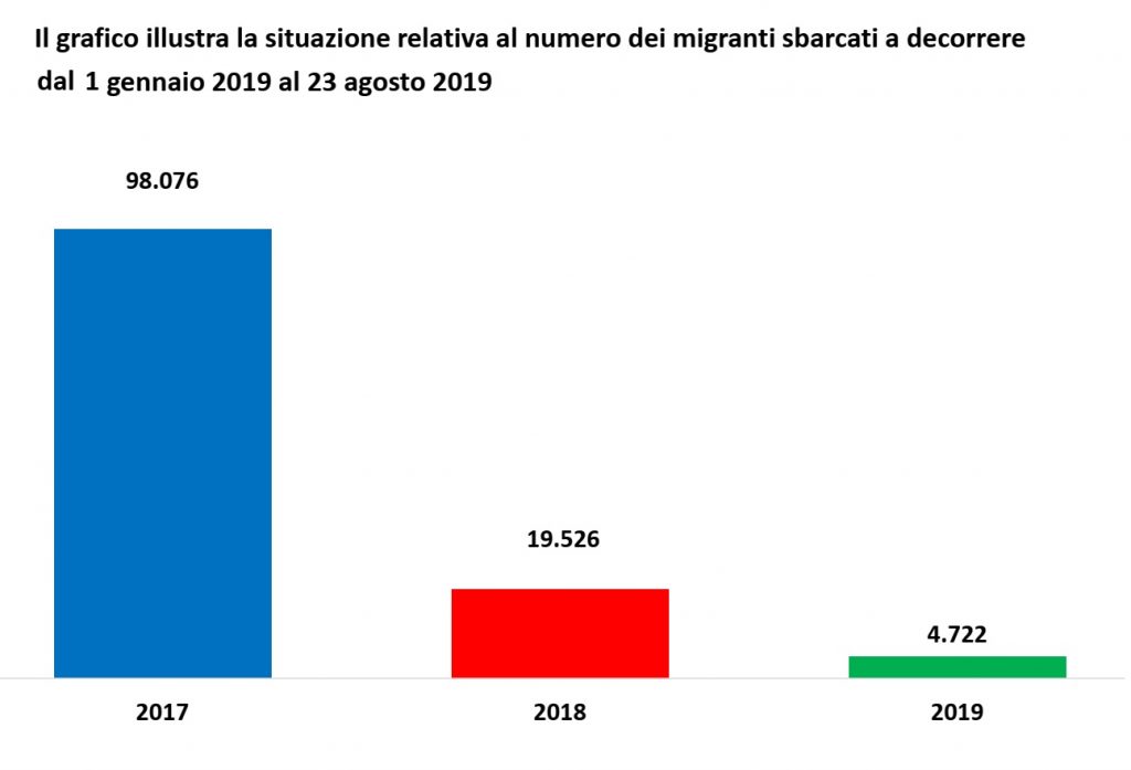 Galleria foto 'Migranti, “Il numero reale è più che doppio rispetto ai dati ufficiali del Viminale”' - foto 5