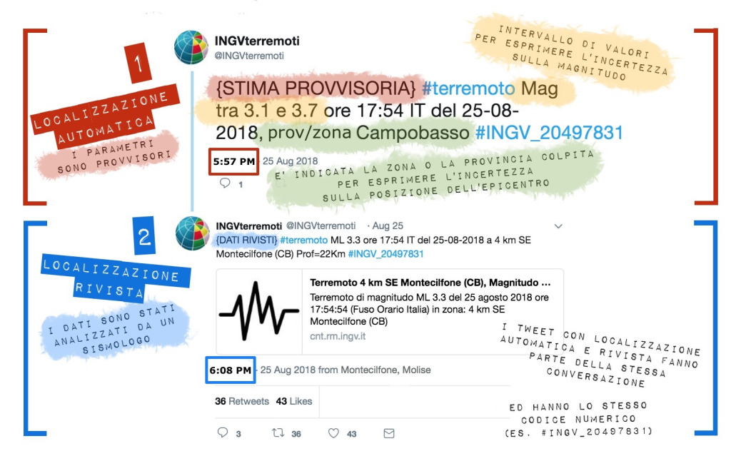 Terremoti, arriva il tweet con epicentro e magnitudo