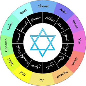 Benvenuto anno 5780 Benvenuto anno 5780