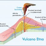 Etna, presentata la Mappa del rischio del vulcano