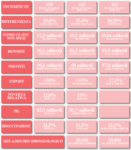 governo_musumeci-secondo-anno