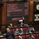 Manovra, con il voto alla Camera arriva l’ok definitivo