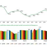 Il Mezzogiorno frena dopo quattro anni di crescita