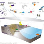 Anomalie elettromagnetiche nella ionosfera “segnali” di un fortissimo terremoto