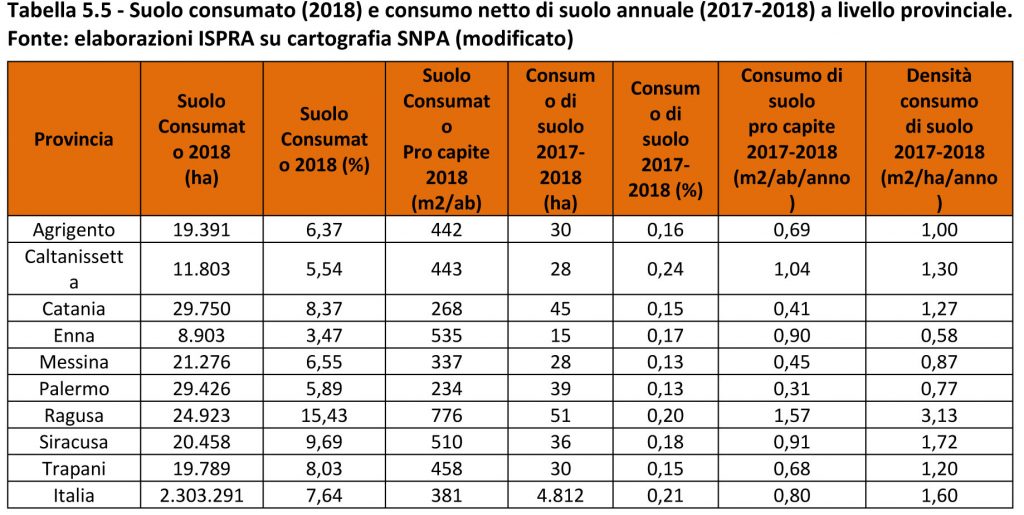 ARPA SICILIA 2 consumo suolo