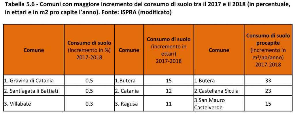 ARPA SICILIA 3 consumo suolo