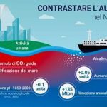 Nuovo studio punta a rimuovere la CO2 spargendo idrossido di calcio dalle navi