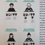 Alcool, rischi e limiti per il conducente