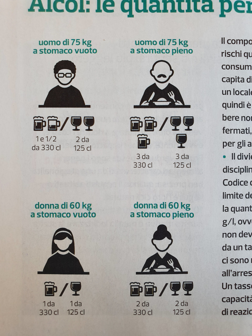 Alcool, rischi e limiti per il conducente