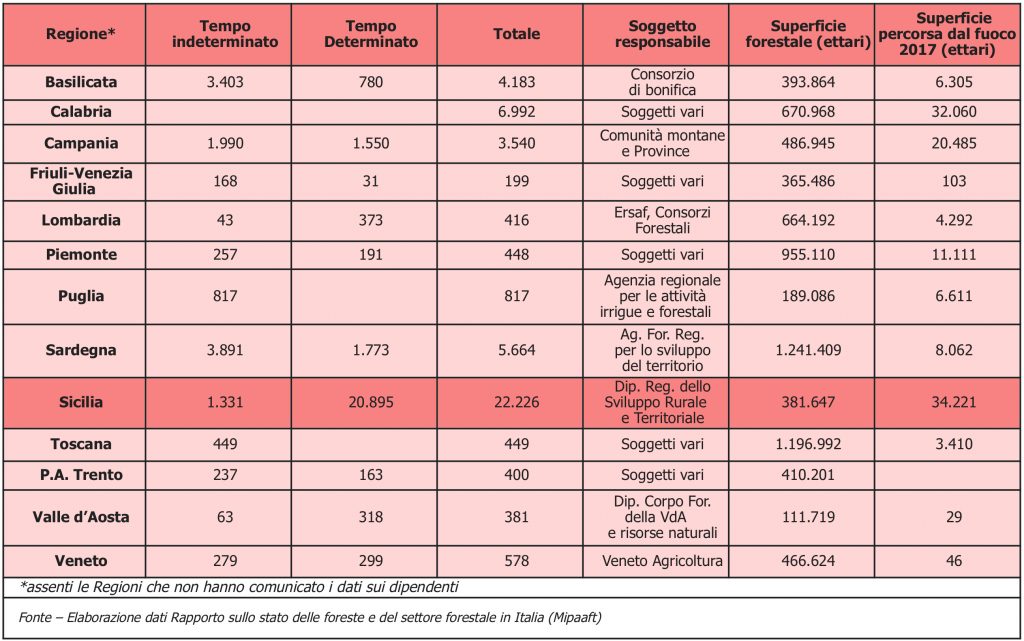 tab_forestali sicilia