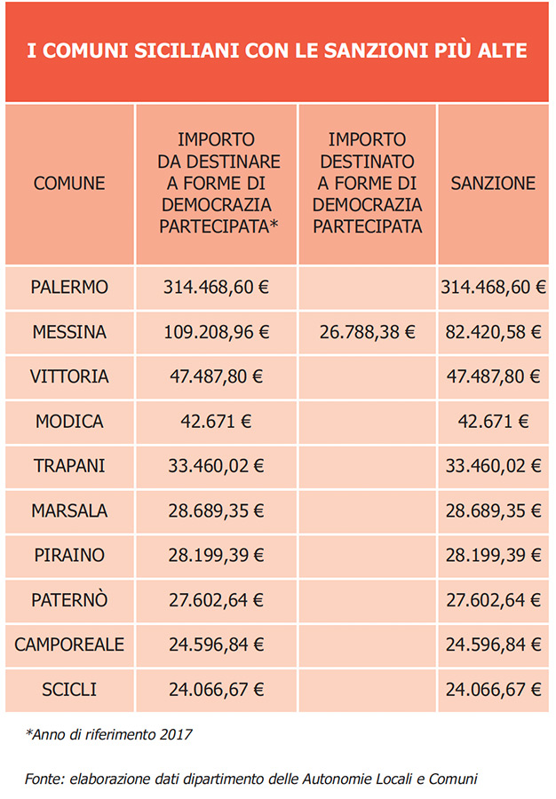 tab_democrazia partecipata