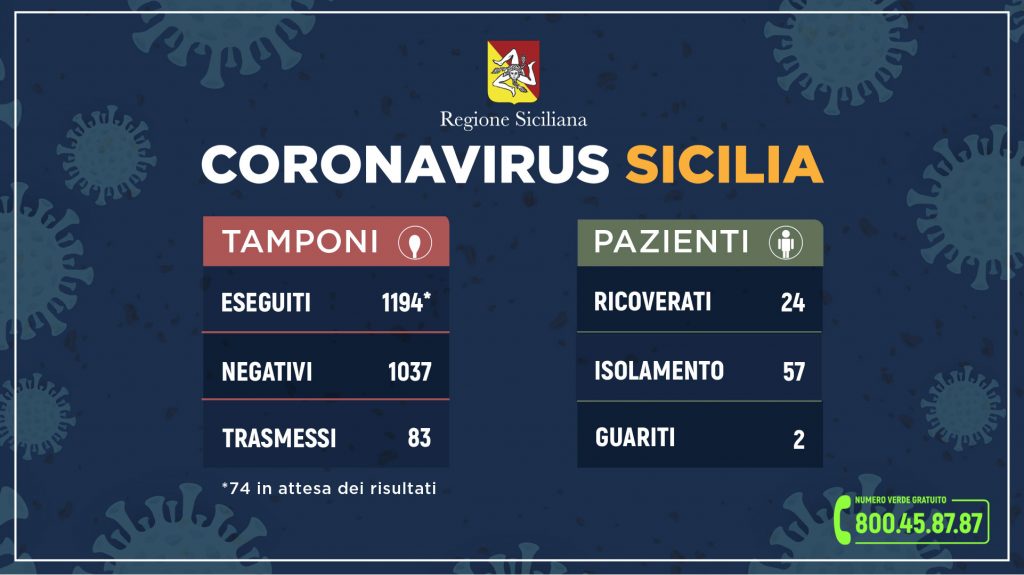 Coronavirus, Musumeci ipotizza nave-ospedale a Palermo