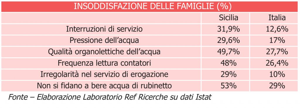 Cattive acque nell’altra Italia, il Sud-fogna