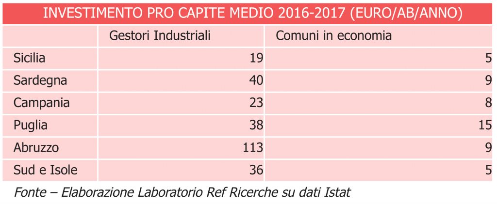 Cattive acque nell’altra Italia, il Sud-fogna