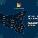 Coronavirus, in Sicilia il numero dei positivi sale a 2.123