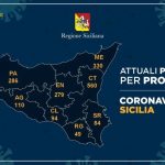 Coronavirus, Catania continua a essere la più critica