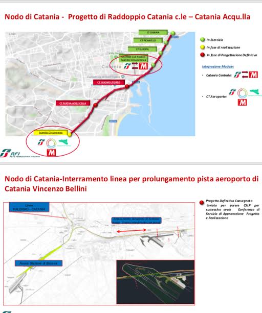 Nodo Catania, passi avanti per l’interramento dei binari