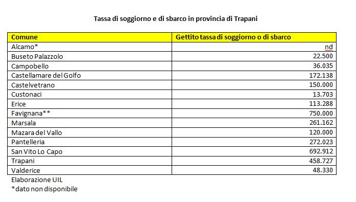 tabella tassa soggiorno trapani