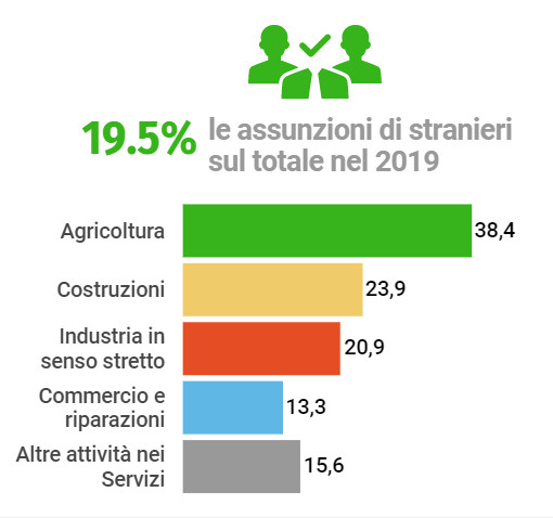 INFOGRAFICA lavoro stranieri 1