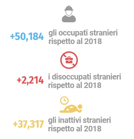 infografica lavoro stranieri