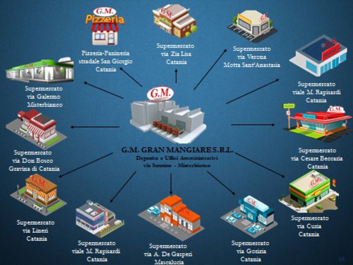 Mafia, confiscati dodici supermercati a Catania