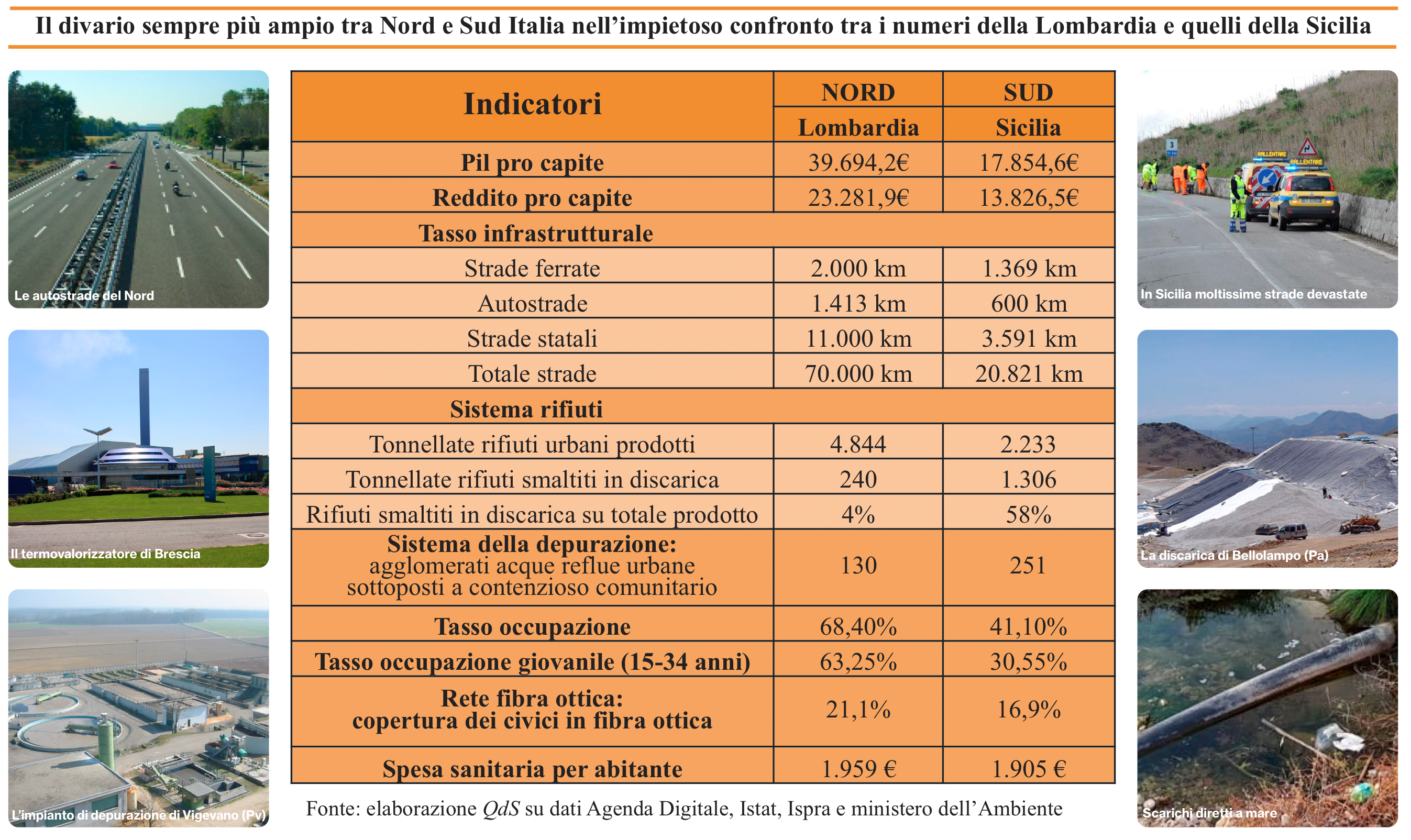 Galleria foto 'Ecco a voi gli “affossatori” della Sicilia' - foto 2