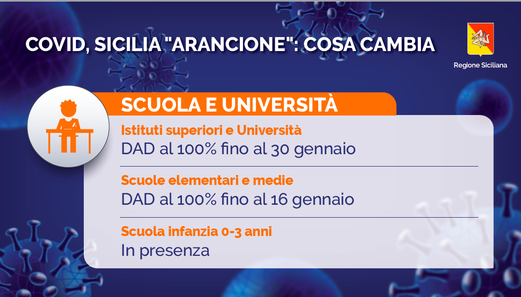 Coronavirus, tra scuola, trasporti e negozi, l’ordinanza in schemi