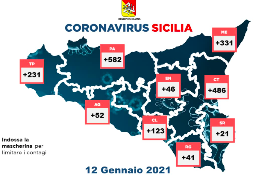 La terza ondata travolge la Sicilia, ha i dati peggiori d’Italia