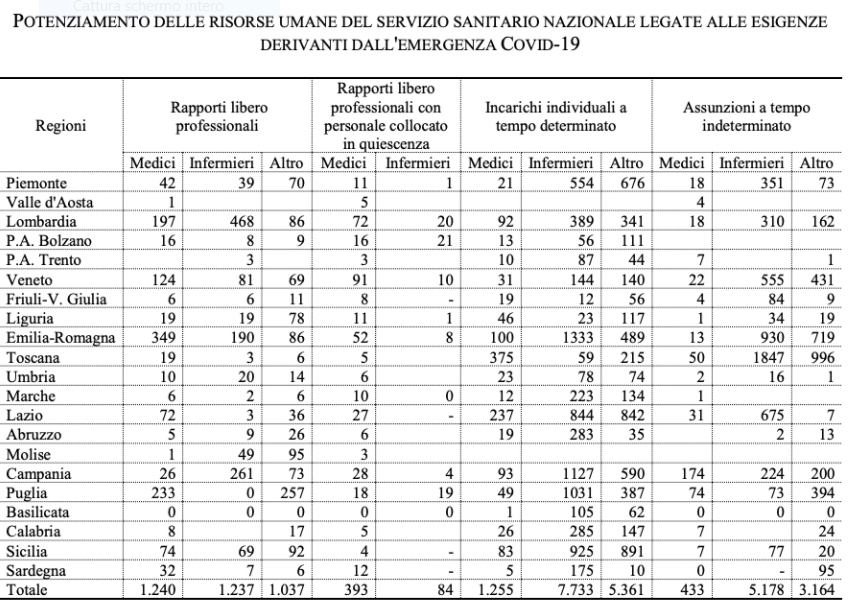 Medici, eroi di oggi, precari di domani, l’allarme di Confintesa