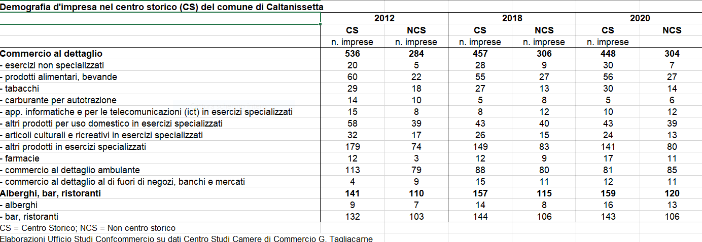 Galleria foto 'Effetto Covid sulle città, ecatombe per commercio al dettaglio' - foto 4