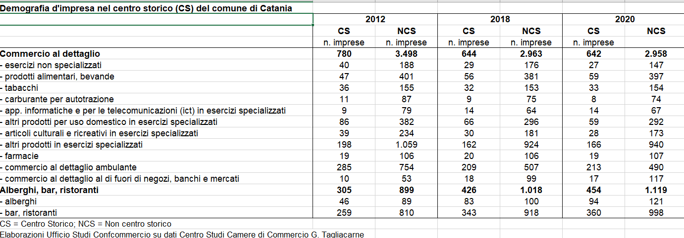 Galleria foto 'Effetto Covid sulle città, ecatombe per commercio al dettaglio' - foto 7