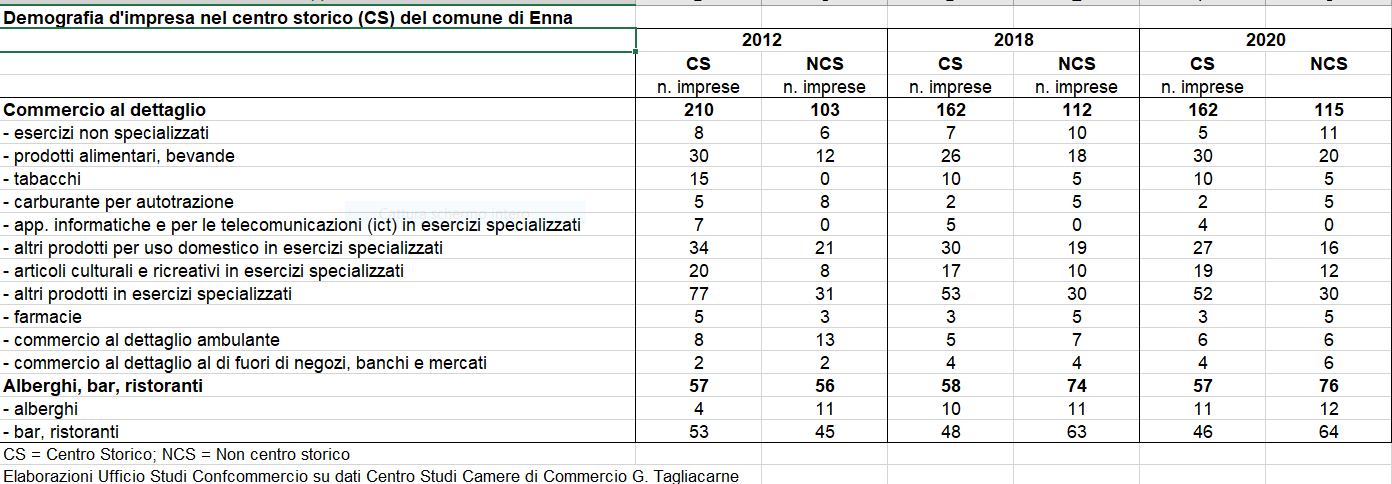 Galleria foto 'Effetto Covid sulle città, ecatombe per commercio al dettaglio' - foto 3