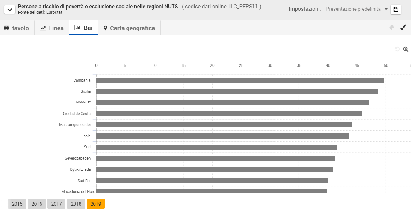Galleria foto 'Rischio povertà, Busetta, “Ripartire da turismo e Zes”' - foto 4