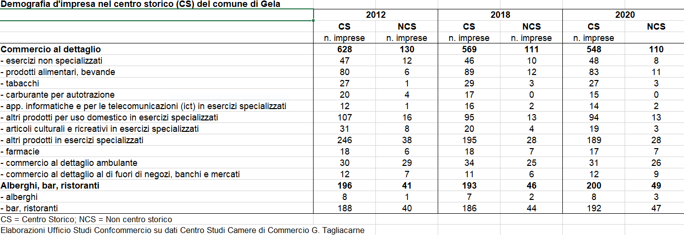 Galleria foto 'Effetto Covid sulle città, ecatombe per commercio al dettaglio' - foto 2