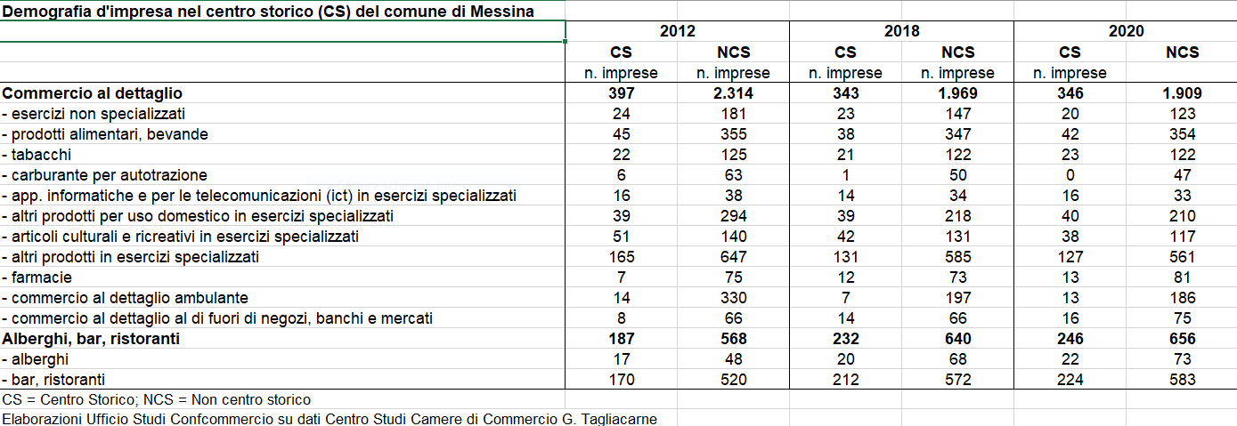 Galleria foto 'Effetto Covid sulle città, ecatombe per commercio al dettaglio' - foto 6