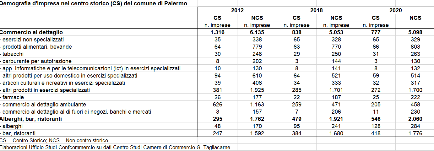 Galleria foto 'Effetto Covid sulle città, ecatombe per commercio al dettaglio' - foto 8